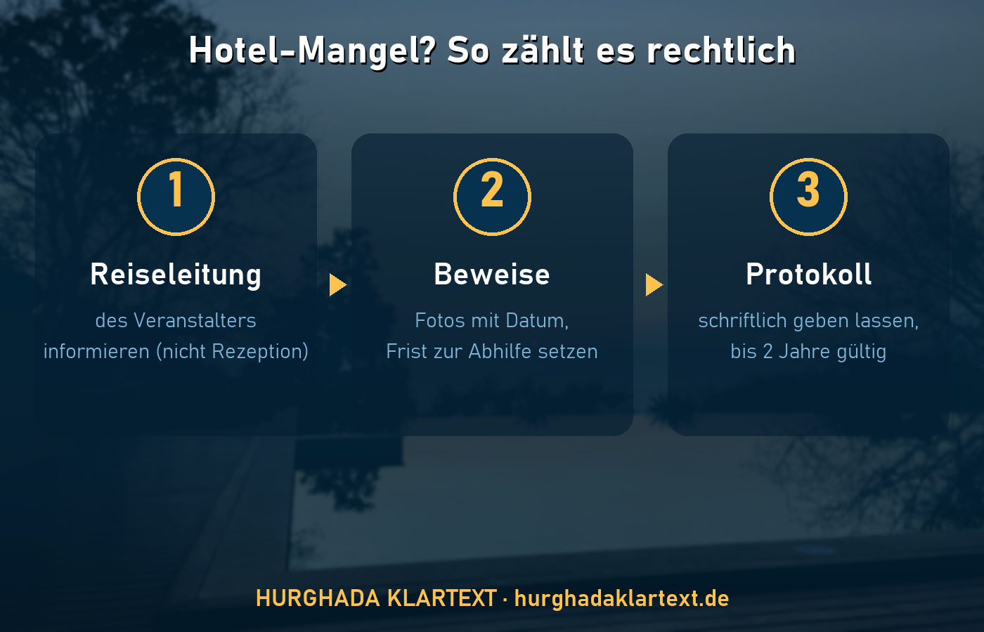 Hotel-Mangel richtig melden: die 3 Schritte als Diagramm