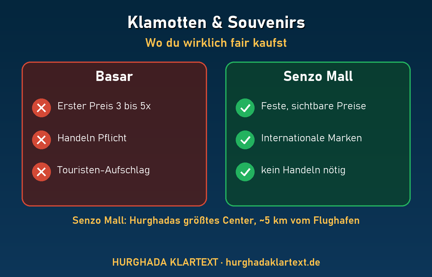 Basar erster Preis 3 bis 5x gegen Senzo Mall feste Preise