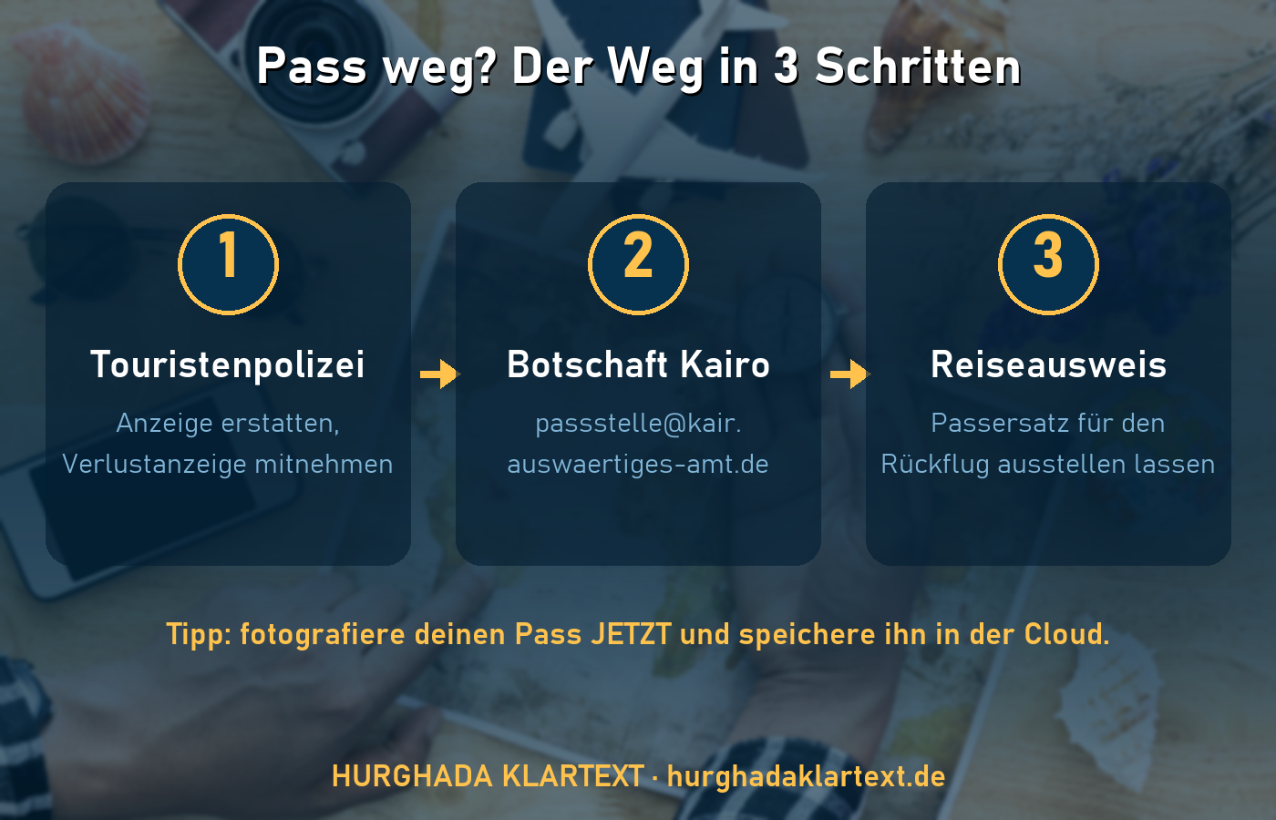 Pass verloren in Aegypten: die 3 Schritte als Diagramm