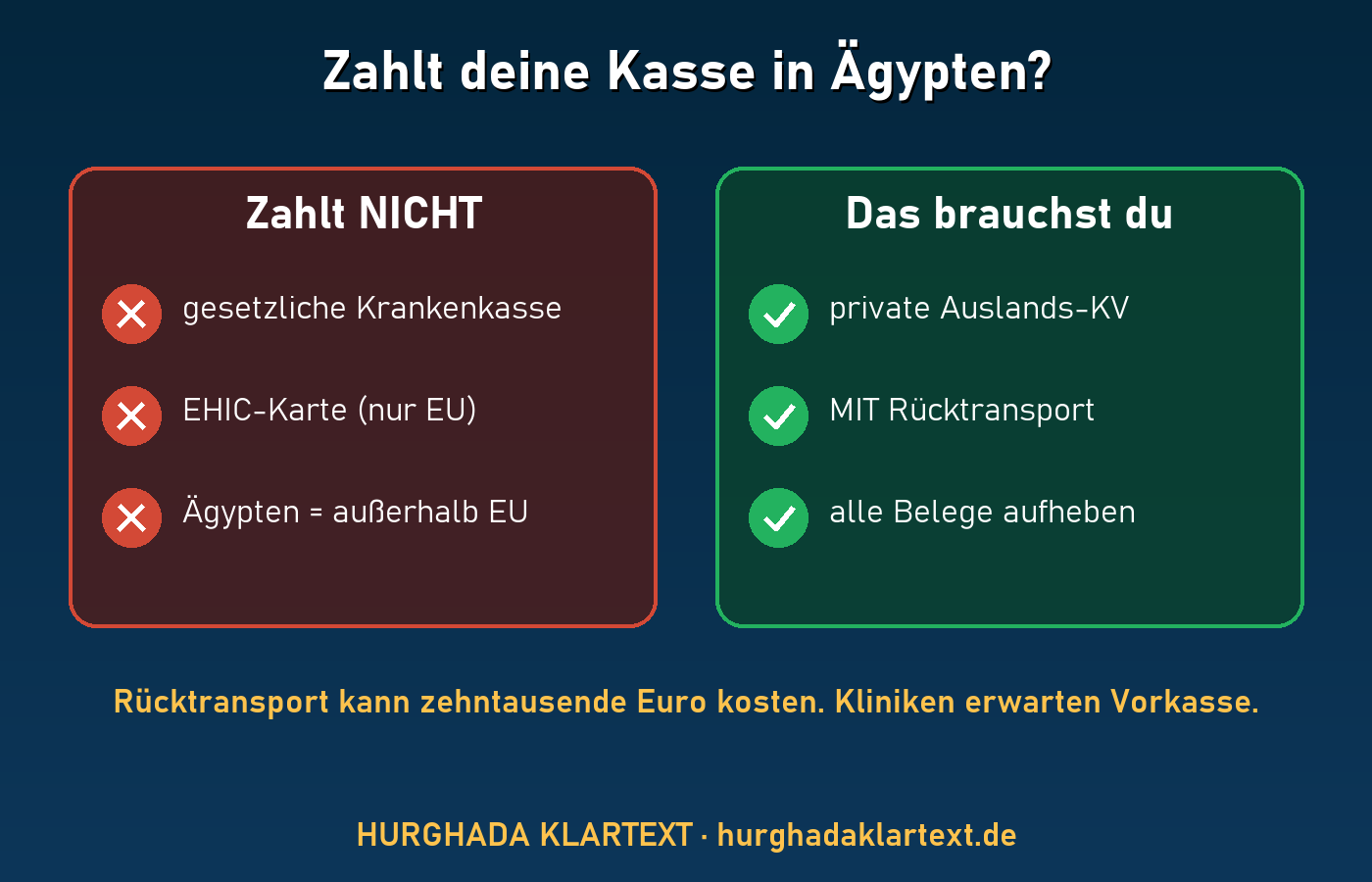 Krankenkasse und EHIC zahlen in Ägypten nicht, private Auslandskrankenversicherung mit Rücktransport nötig