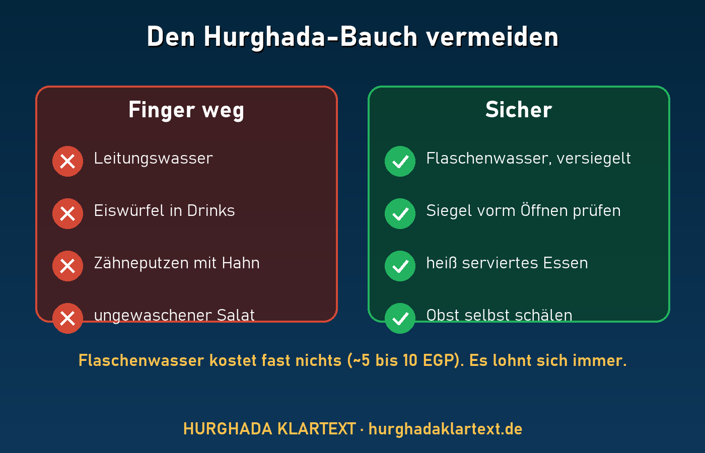 Hurghada-Bauch vermeiden: kein Leitungswasser, kein Eis, Flaschenwasser ja